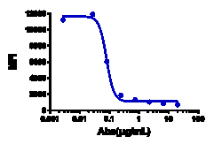 Novus Biologicals TSLP Antibody (tezepelumab), Novus Biologicals:Antibodies:Primary