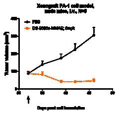 Novus Biologicals Claudin-6 Antibody (DS-9606a) - Humanized, Novus Biologicals
