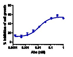 Novus Biologicals Claudin-6 Antibody (DS-9606a) - Humanized, Novus Biologicals