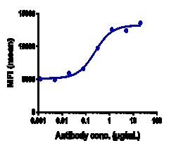 Novus Biologicals Stabilin-1 Antibody (bexmarilimab) - Humanized, Novus