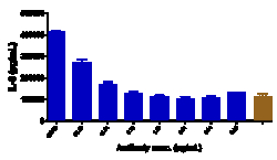 Novus Biologicals TREM1 Antibody (PY159) - Humanized, Novus Biologicals:Antibodies:Primary