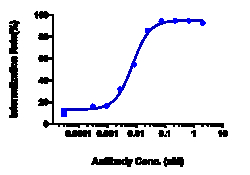 Novus Biologicals Cadherin-17 Antibody (10C12) - Humanized, Novus Biologicals