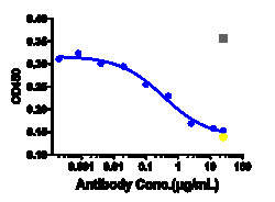 Novus Biologicals OSMR beta Antibody (vixarelimab) - IgG4SP, Novus Biologicals
