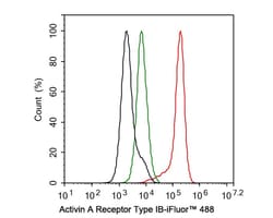 Activin RIB/ALK-4 Antibody (JE38-48), Novus Biologicals 100 &mu;L; Unconjugated:Antibodies,