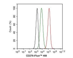 B7-H3/CD276 Antibody (PSH02-46), Novus Biologicals 100 &mu;L; Unconjugated:Antibodies,