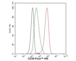 CD38 Antibody (PD01-49), Novus Biologicals 100 &mu;L | Buy Online | Novus Biologicals | Fisher Scientific