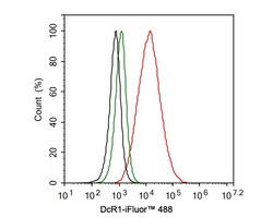 TRAILR3/TNFRSF10C Antibody (JE58-51), Novus Biologicals 100 &mu;L; Unconjugated:Antibodies,