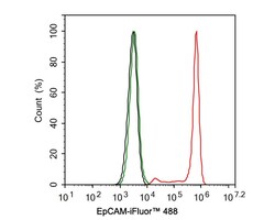 EpCAM/TROP1 Antibody (PS01-69), Novus Biologicals 100 &mu;L; Unconjugated:Antibodies,
