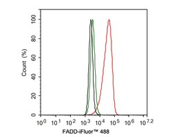 FADD Antibody (PSH01-13), Novus Biologicals 100 &mu;L; Unconjugated:Antibodies,