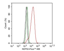 NDP52 Antibody (PSH02-33), Novus Biologicals 100 &mu;L; Unconjugated:Antibodies,
