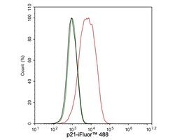 p21/CIP1/CDKN1A Antibody (PSH03-93), Novus Biologicals 100 &mu;L; Unconjugated:Antibodies,