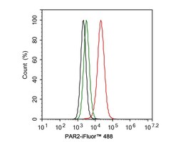 PAR2 Antibody (JE35-05), Novus Biologicals 100 &mu;L; Unconjugated:Antibodies,