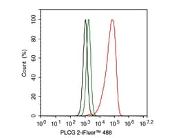 PLC-gamma 2 Antibody (JE39-12), Novus Biologicals 100 &mu;L; Unconjugated:Antibodies,