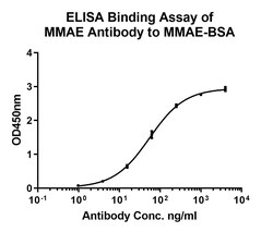 Monomethyl auristatin E (MMAE) Antibody (PSH0-04), Novus Biologicals 100 &mu;L | Buy Online | Novus Biologicals | Fisher Scientific