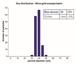 Novus Biologicals 40nm Colloidal Gold Nanoparticles - 15OD