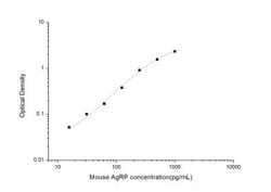 Novus Biologicals&trade;&nbsp;Mouse AgRP/ART ELISA Kit (Colorimetric)