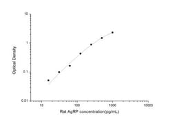 Novus Biologicals&trade;&nbsp;Rat AgRP/ART ELISA Kit (Colorimetric)