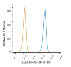 Axl Antibody (MM0098-2N33) - Azide and BSA Free, Novus Biologicals 0.025