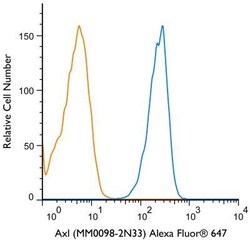 Axl Antibody (MM0098-2N33) - Azide and BSA Free, Novus Biologicals 0.025