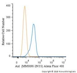Axl Antibody (MM0098-2N33) - Azide and BSA Free, Novus Biologicals 0.025