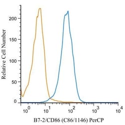 B7-2/CD86 Antibody (C86/1146), Novus Biologicals 0.2mg; Unlabeled:Antibodies,