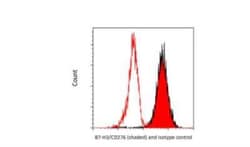 B7-H3/CD276 Antibody (BLR025F), Novus Biologicals 100 &mu;g; Unconjugated:Antibodies,