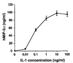 Novus Biologicals™ Human CCL20/MIP-3 alpha ELISA Kit