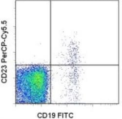 CD23/Fc epsilon RII Antibody (EBVCS2), Novus Biologicals 0.1mg; Unlabeled:Antibodies,