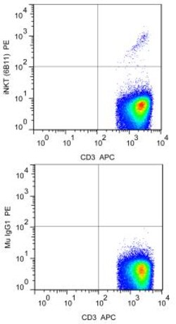 CD3 Antibody (OKT3) - Low Endotoxin, Azide and BSA Free, Novus Biologicals:Antibodies:Primary