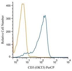 CD3 Antibody (OKT3) - BSA Free, Novus Biologicals:Antibodies:Primary Antibodies