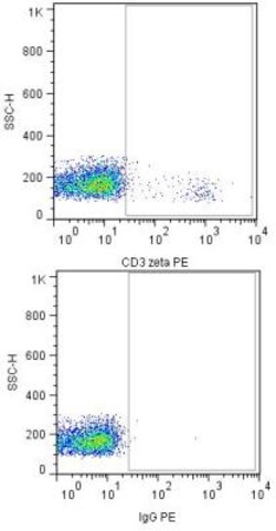 anti-CD3 zeta, Clone: H146-968, Novus Biologicals 0.1mg; Unlabeled, Quantity: