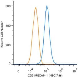 CD31/PECAM-1 Antibody (MEC 7.46), Novus Biologicals:Antibodies:Primary