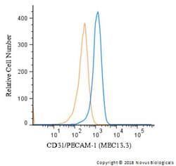 CD31/PECAM-1 Antibody (MEC13.3) - BSA Free, Novus Biologicals:Antibodies:Primary