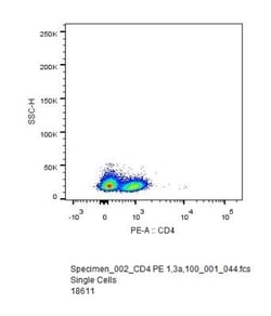 CD4 Antibody (RPA-T4) - Azide and BSA Free, Novus Biologicals 0.025mg;