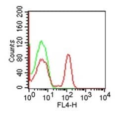 CD4 Antibody (RPA-T4) - Azide and BSA Free, Novus Biologicals 0.025mg;