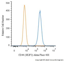CD44 Antibody (8E2F3) - BSA Free, Novus Biologicals 0.025 mL | Buy Online | Novus Biologicals | Fisher Scientific