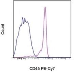CD45 Antibody (HI30) - BSA Free, Novus Biologicals 25 ug | Buy Online | Novus Biologicals | Fisher Scientific