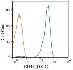 CD45 Antibody (OX-1) - BSA Free, Novus Biologicals 0.25mg; Unlabeled:Antibodies,