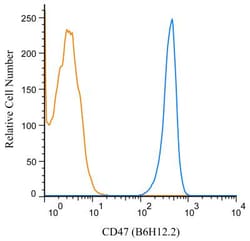 CD47 Antibody (B6H12.2) - Azide and BSA Free, Novus Biologicals:Antibodies:Primary