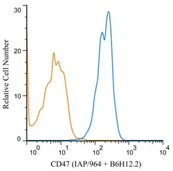 CD47 Antibody (IAP/964 + B6H12.2), Novus Biologicals 0.2mg; Unlabeled:Antibodies,