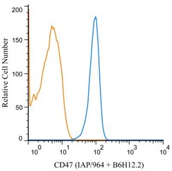 CD47 Antibody (IAP/964 + B6H12.2), Novus Biologicals 0.2mg; Unlabeled:Antibodies,
