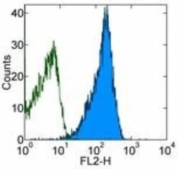 CD48/SLAMF2 Antibody (156-4H9) - BSA Free, Novus Biologicals 0.1mg; Unlabeled:Antibodies,