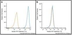 CD5 Antibody (7.8) - BSA Free, Novus Biologicals:Antibodies:Primary Antibodies