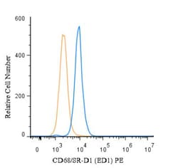 CD68/SR-D1 Antibody (ED1) - BSA Free, Novus Biologicals:Antibodies:Primary