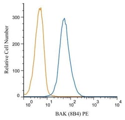 CD68/SR-D1 Antibody (ED1) - BSA Free, Novus Biologicals:Antibodies:Primary