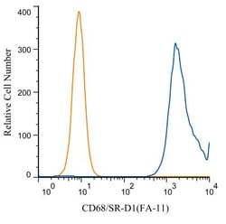 CD68/SR-D1 Antibody (FA-11) - BSA Free, Novus Biologicals 0.1mg; Unlabeled:Antibodies,