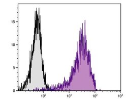 CD69 Antibody (H1.2F3) - Azide and BSA Free, Novus Biologicals 0.25mg;
