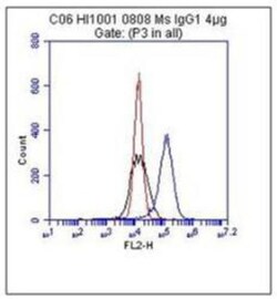 Mouse anti-5'-Nucleotidase/CD73, Clone: 4G4, Novus Biologicals 0.05mg;