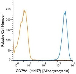 CD79A Mouse anti-Human, Mouse, Rat, Porcine, Bovine, Canine, Chicken, Equine,