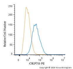 CRIPTO Antibody - BSA Free, Novus Biologicals:Antibodies:Primary Antibodies